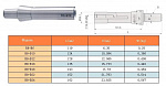  R8 (7/16"- 20UNF) / 16      ( .  . )