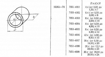   D 12 5,9 15 (7051-4006)