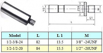  2 / 3/8"-24UNF   (101.5),   